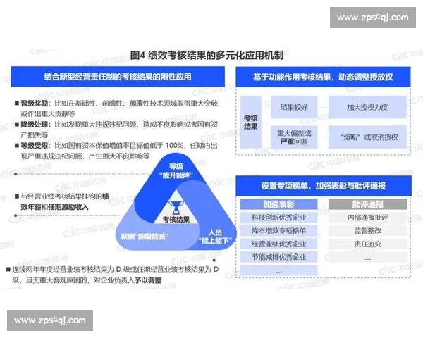 以目标管理为核心驱动企业绩效提升与组织高效协同发展路径探索 以目标管理为核心驱动企业绩效提升与组织高效协同发展路径探索